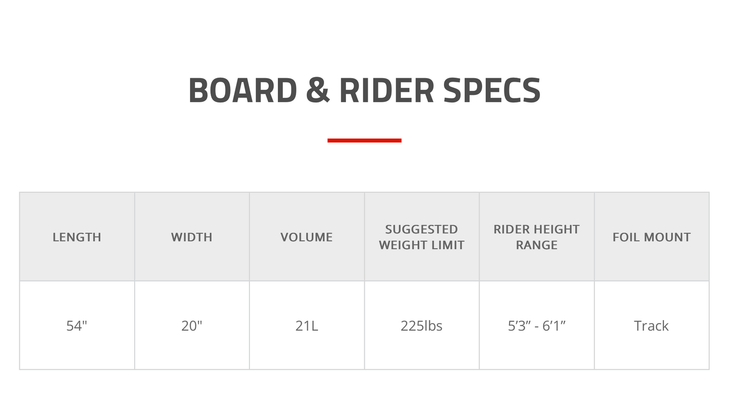 2024 PHASE FIVE NOVA FOIL PACKAGE - GIZMO FOIL BOARD 54"