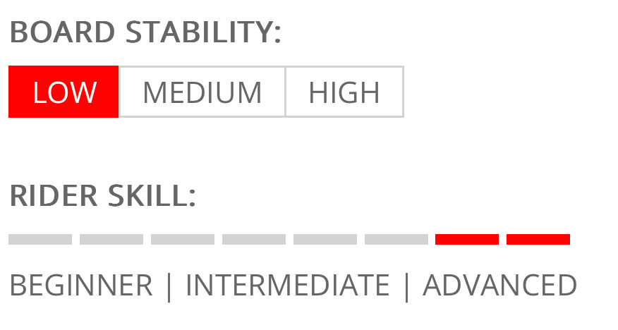 2024 PHASE FIVE NOVA FOIL PACKAGE - GIZMO FOIL BOARD 54"