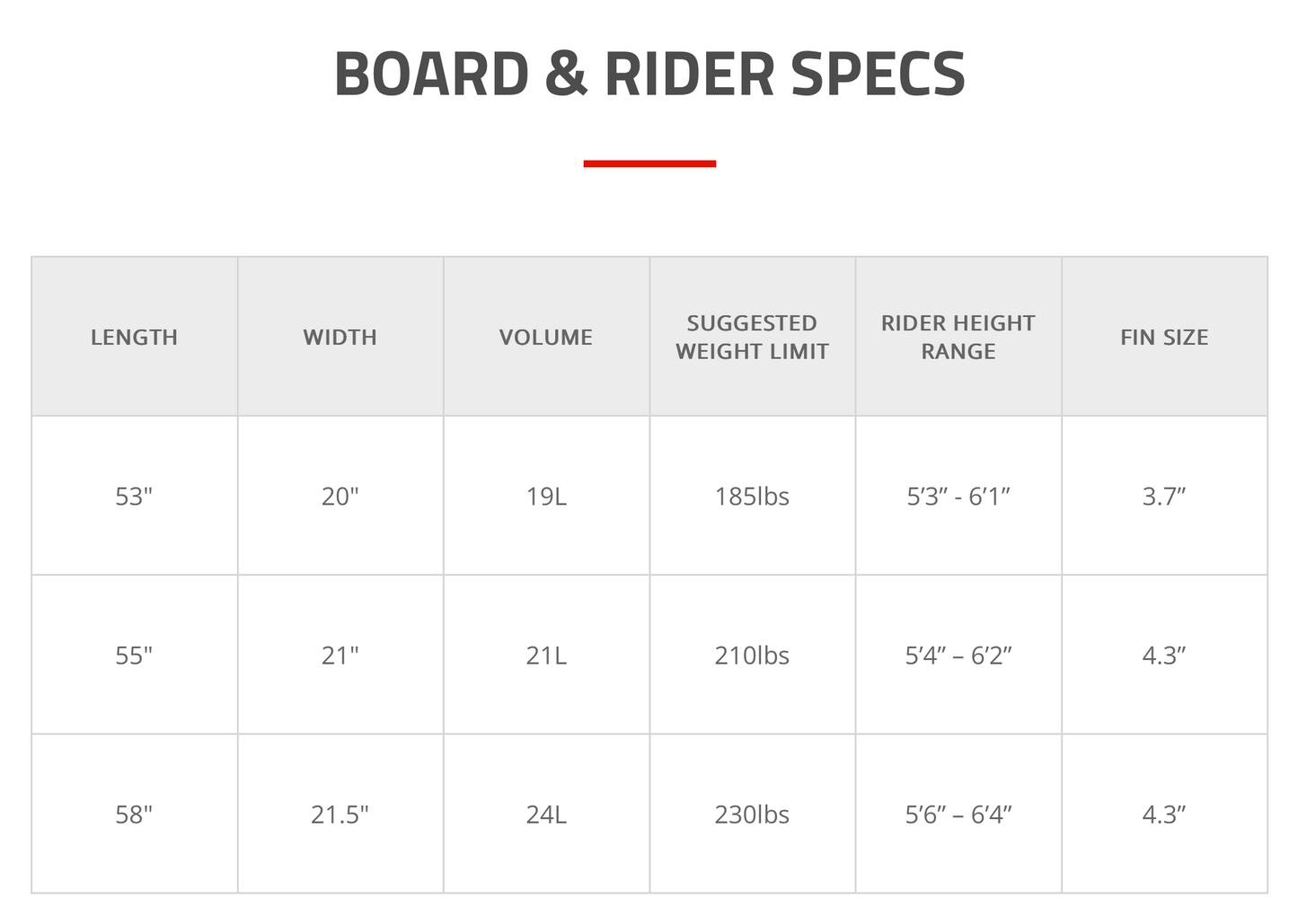 2024 Phase5 Wakesurfer Swell